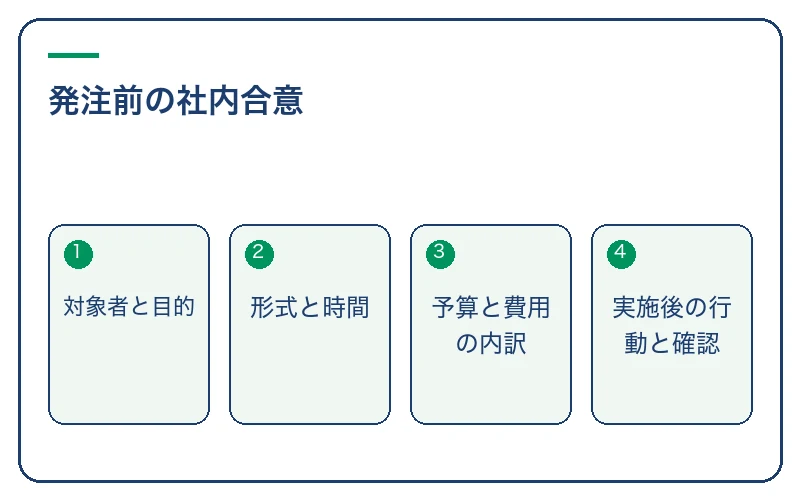 発注前の社内合意。対象者と目的、形式と時間、予算と費用の内訳、実施後の行動と確認