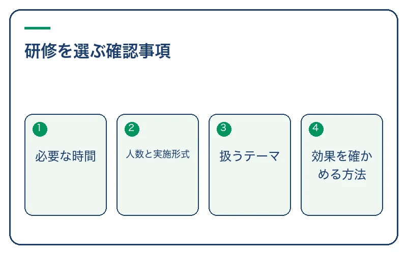 研修を選ぶ確認事項。必要な時間、人数と実施形式、扱うテーマ、効果を確かめる方法