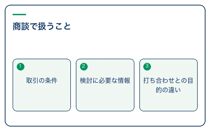 商談で扱うこと。取引の条件、検討に必要な情報、打ち合わせとの目的の違い