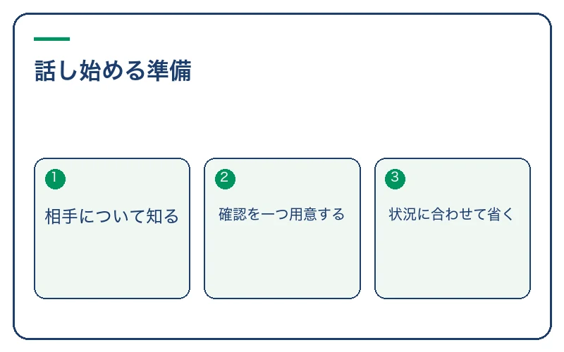 話し始める準備。相手について知る、確認を一つ用意する、状況に合わせて省く