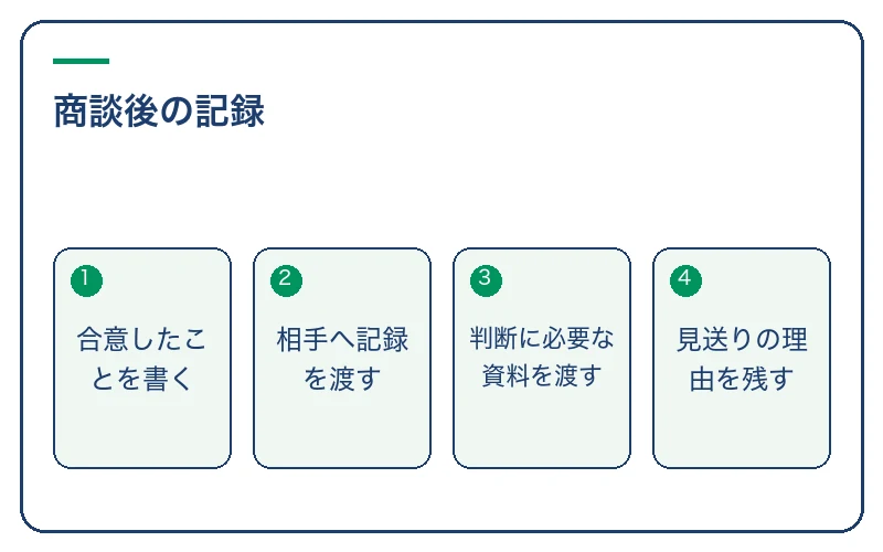 商談後の記録。合意したことを書く、相手へ記録を渡す、判断に必要な資料を渡す、見送りの理由を残す