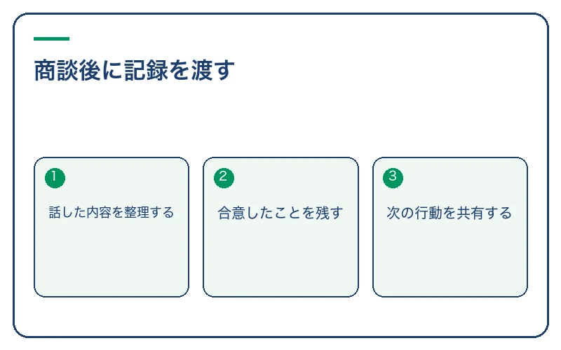 商談後に記録を渡す。話した内容を整理する、合意したことを残す、次の行動を共有する