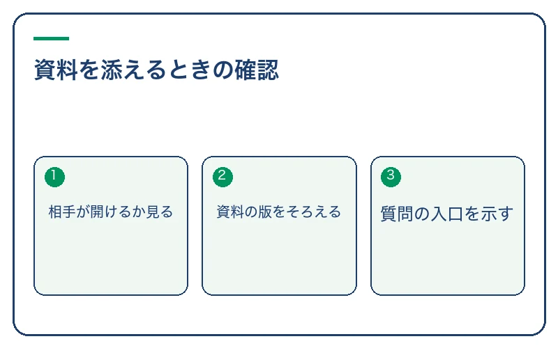 資料を添えるときの確認。相手が開けるか見る、資料の版をそろえる、質問の入口を示す