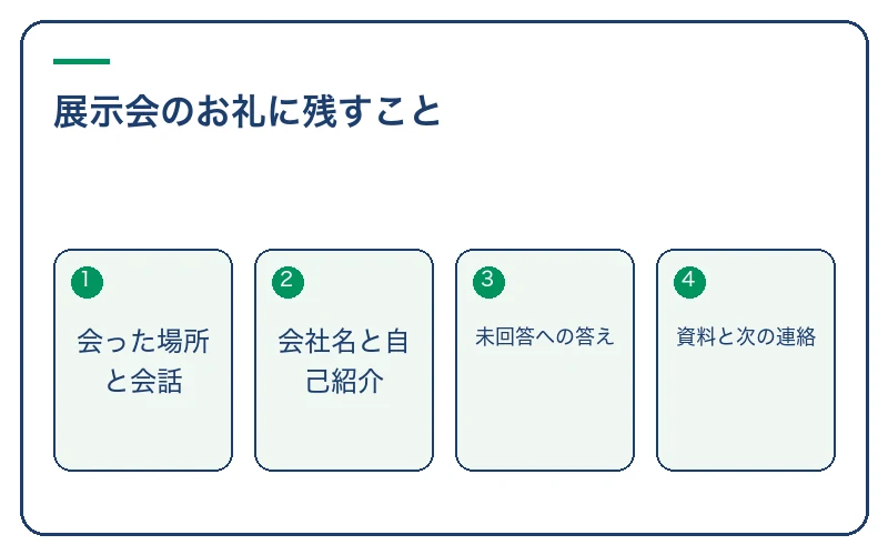 展示会のお礼に残すこと。会った場所と会話、会社名と自己紹介、未回答への答え、資料と次の連絡