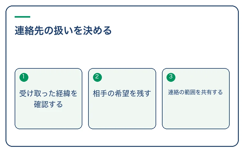 連絡先の扱いを決める。受け取った経緯を確認する、相手の希望を残す、連絡の範囲を共有する