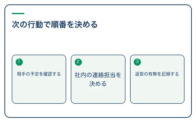 次の行動で順番を決める。相手の予定を確認する、社内の連絡担当を決める、返答の有無を記録する