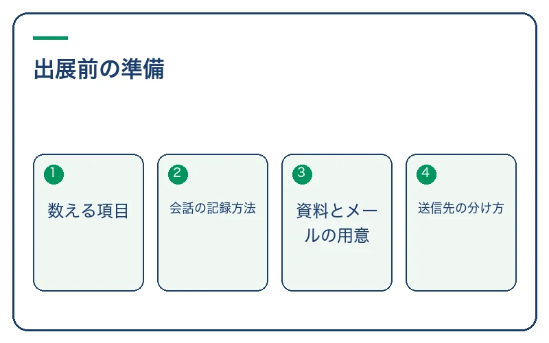 出展前の準備。数える項目、会話の記録方法、資料とメールの用意、送信先の分け方