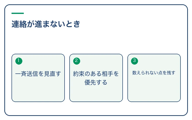 連絡が進まないとき。一斉送信を見直す、約束のある相手を優先する、数えられない点を残す