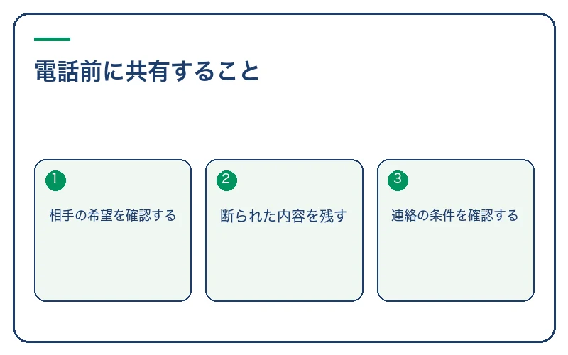 電話前に共有すること。相手の希望を確認する、断られた内容を残す、連絡の条件を確認する