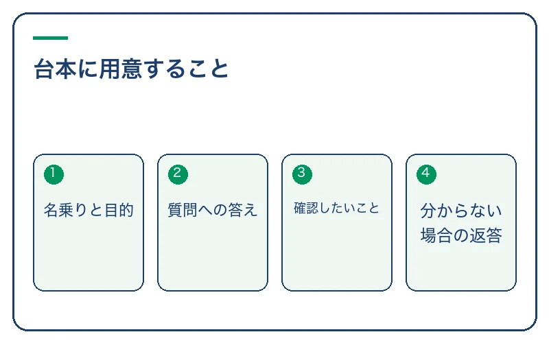 台本に用意すること。名乗りと目的、質問への答え、確認したいこと、分からない場合の返答