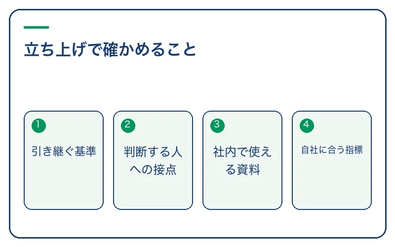 立ち上げで確かめること。引き継ぐ基準、判断する人への接点、社内で使える資料、自社に合う指標