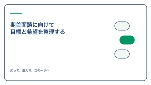期首面談に向けて 目標と希望を整理するのアイキャッチ