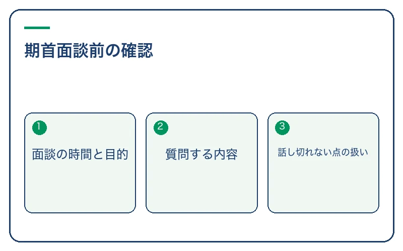 期首面談前の確認。面談の時間と目的、質問する内容、話し切れない点の扱い