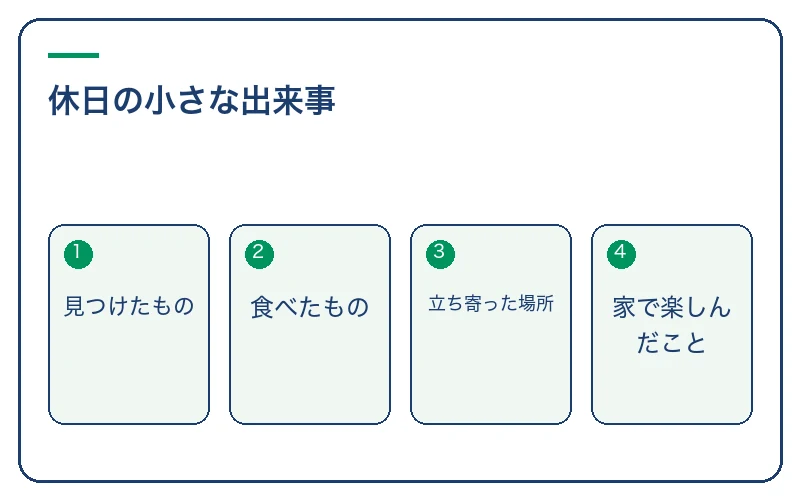 休日の小さな出来事。見つけたもの、食べたもの、立ち寄った場所、家で楽しんだこと