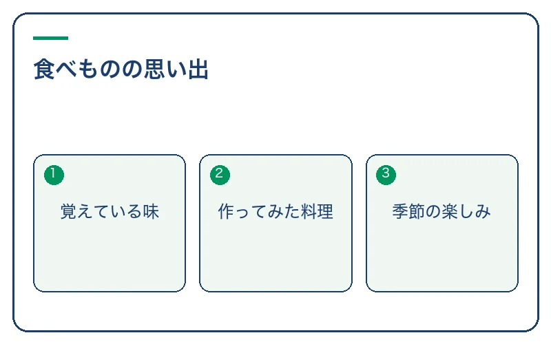 食べものの思い出。覚えている味、作ってみた料理、季節の楽しみ