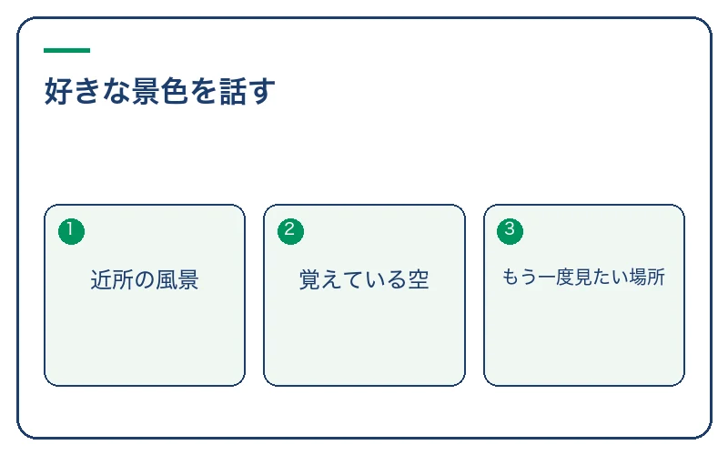 好きな景色を話す。近所の風景、覚えている空、もう一度見たい場所