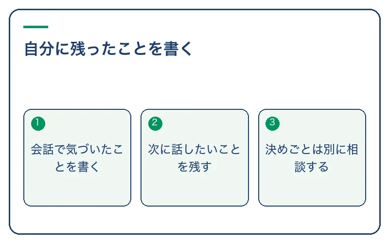 自分に残ったことを書く。会話で気づいたことを書く、次に話したいことを残す、決めごとは別に相談する