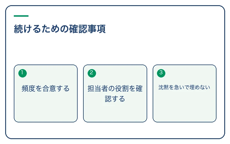 続けるための確認事項。頻度を合意する、担当者の役割を確認する、沈黙を急いで埋めない