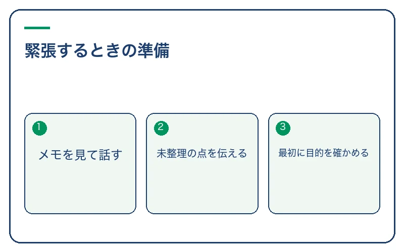 緊張するときの準備。メモを見て話す、未整理の点を伝える、最初に目的を確かめる