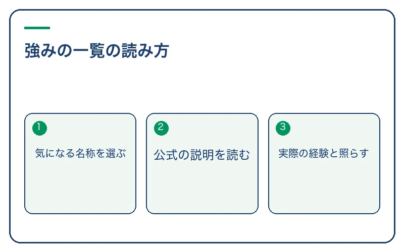 強みの一覧の読み方。気になる名称を選ぶ、公式の説明を読む、実際の経験と照らす