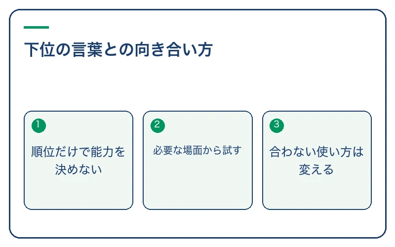 下位の言葉との向き合い方。順位だけで能力を決めない、必要な場面から試す、合わない使い方は変える