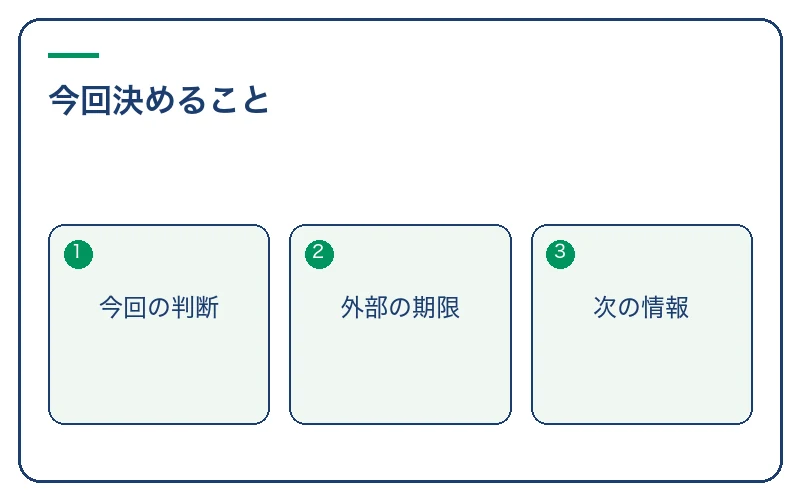 キャリア迷子の今は何を決めたいのか
