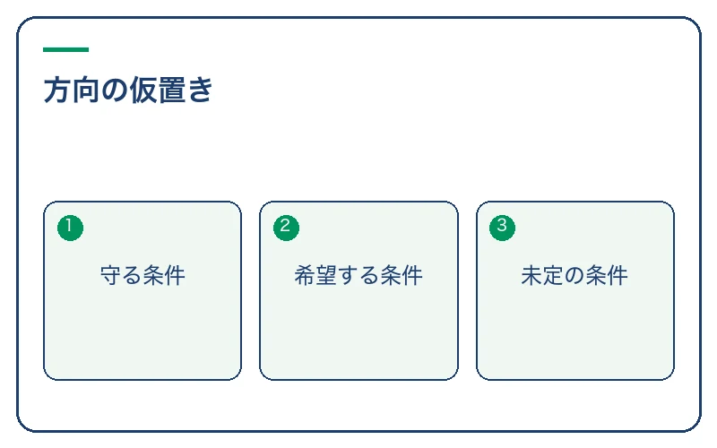 残したい条件から次の方向を仮置きする