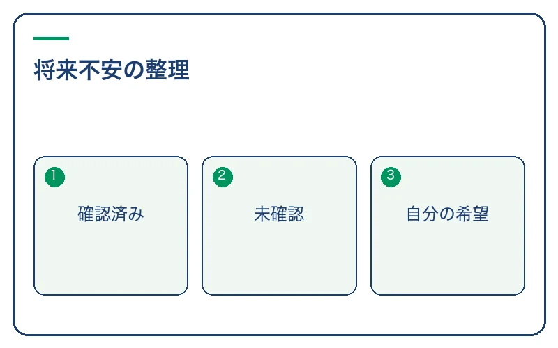 仕事の将来が不安なときの情報の分け方
