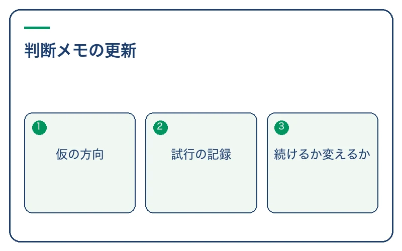 半年の見直しに使う判断メモを作る