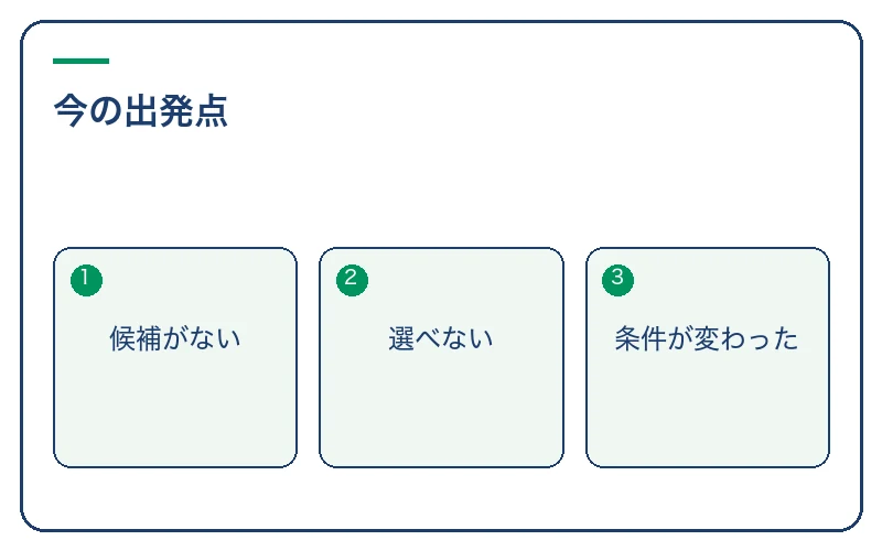 目標がない今に合う出発点を選ぶ