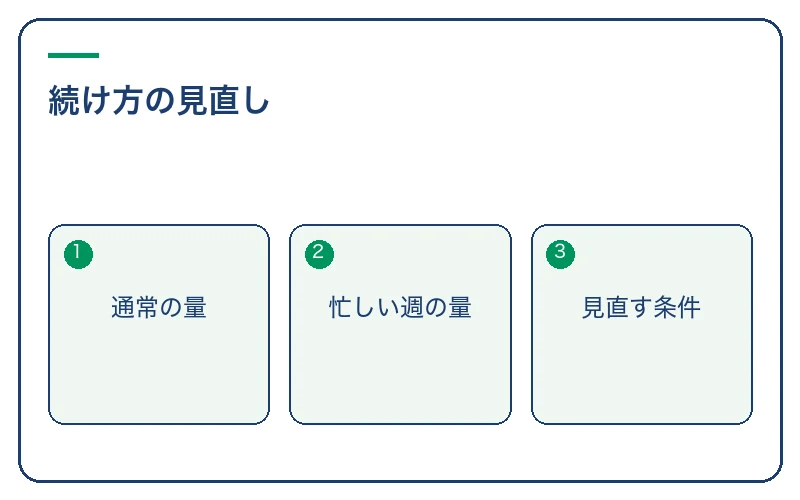 決めたことを続けるための見直しを用意する