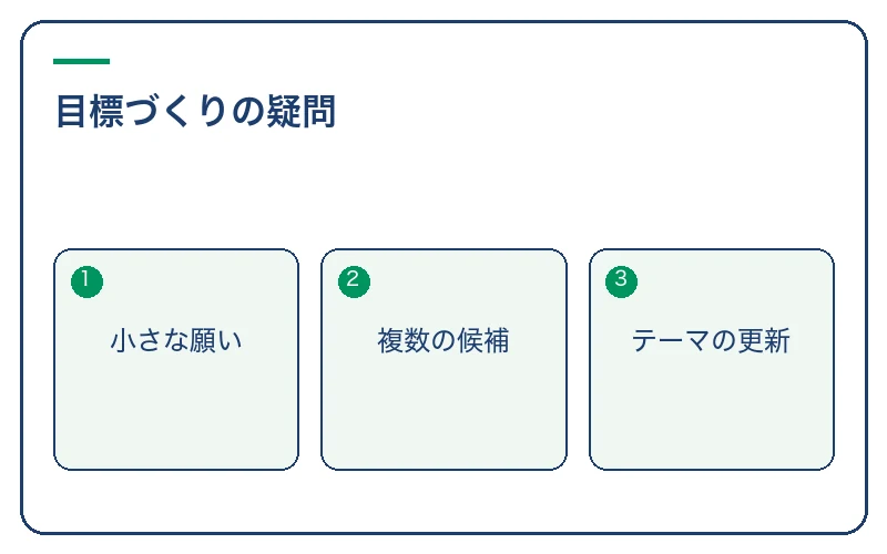 目標づくりについてよくある質問
