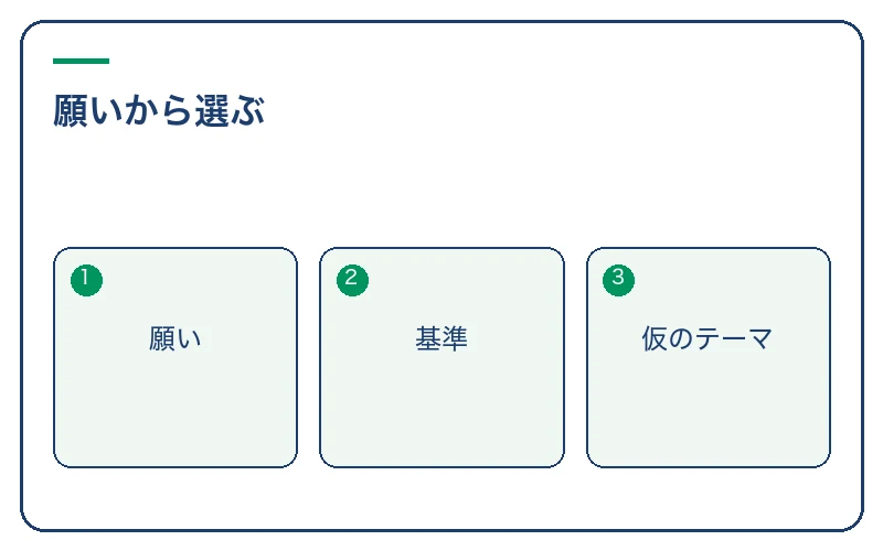 今日の願いから仮のテーマを選ぶ