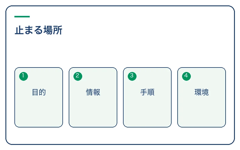 先延ばししている作業の止まる場所を見つける