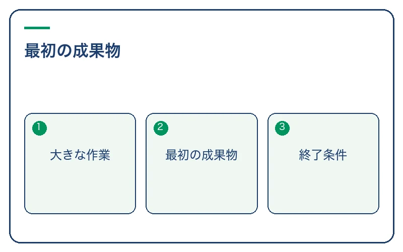 最初に残す小さな成果物を決める