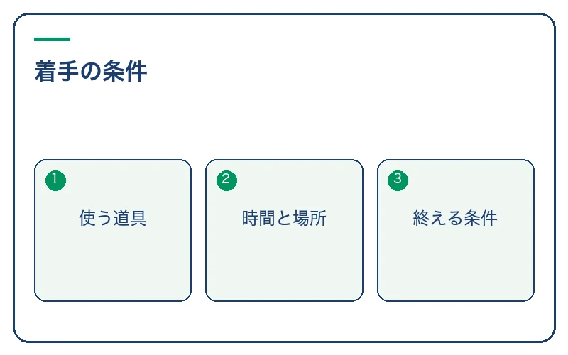 着手する場所と終了条件を用意する