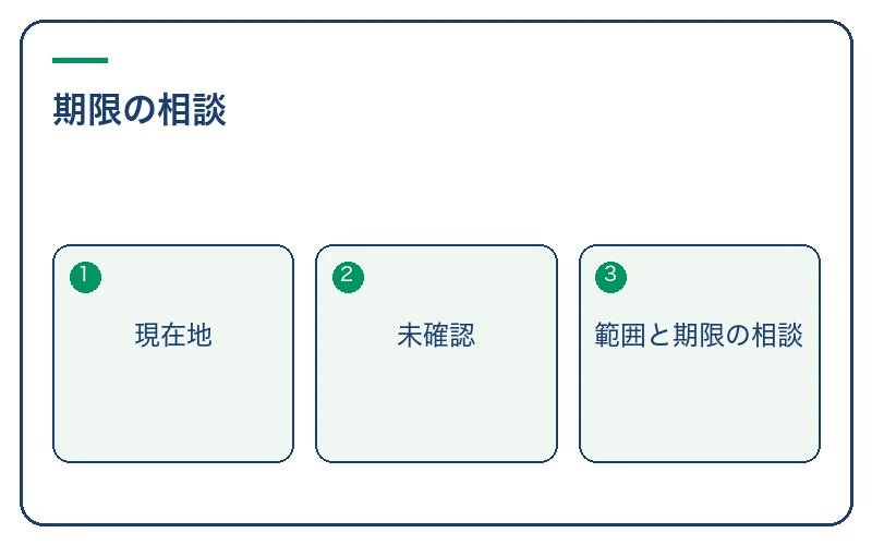 期限や相手が関わる作業の進め方