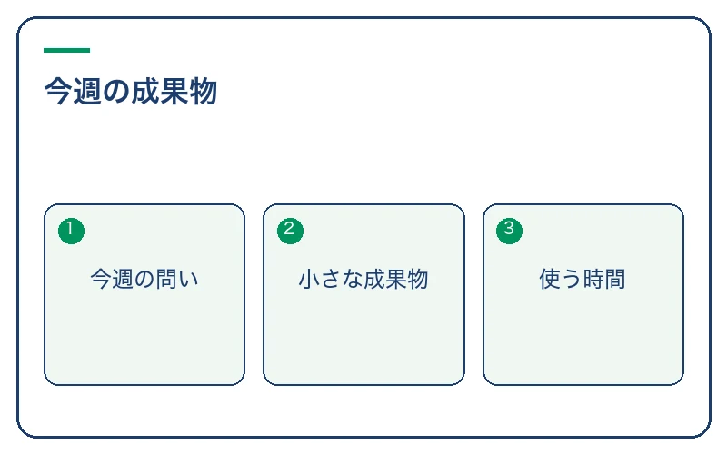 学ぶ内容を今週の成果物まで小さくする