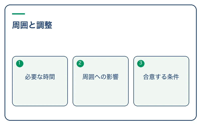 家族や職場と調整する条件を言葉にする