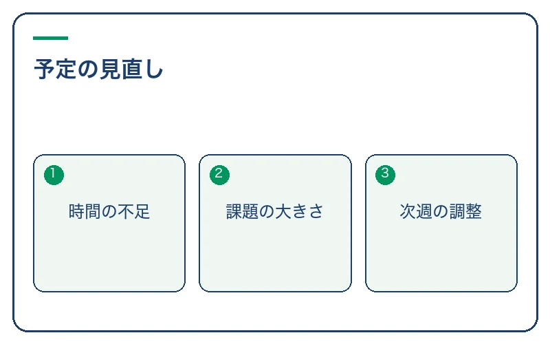 予定が崩れた週の見直し方