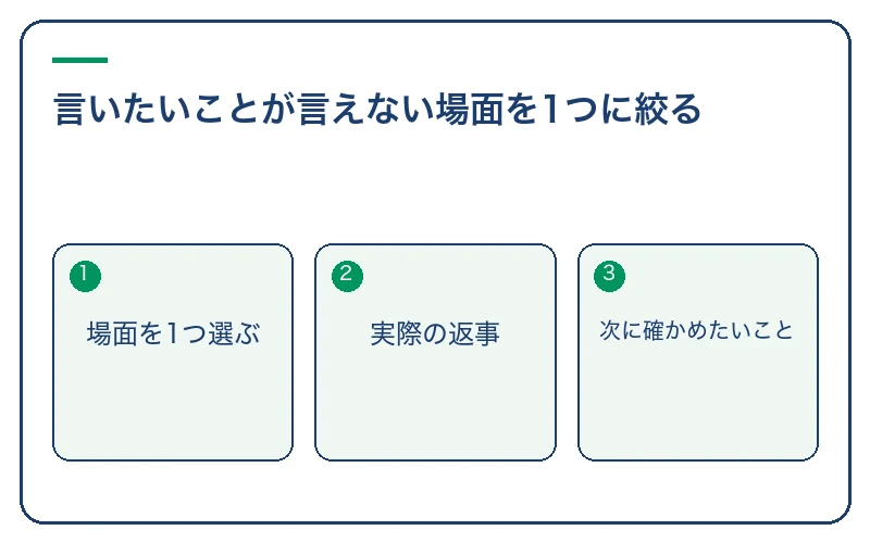言いたいことが言えない場面を1つに絞る