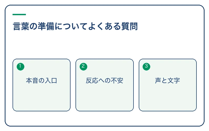 言葉の準備についてよくある質問