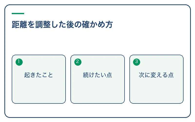 距離を調整した後の確かめ方