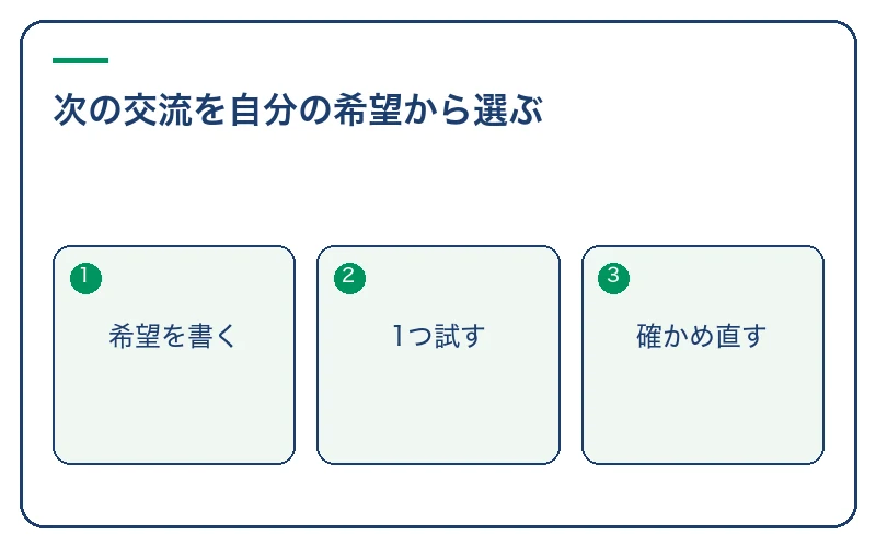 次の交流を自分の希望から選ぶ