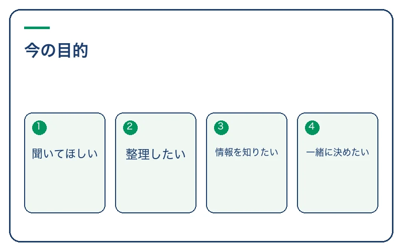 話を聞いてほしい今の目的を1つ選ぶ