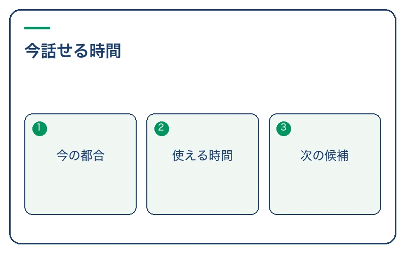 今すぐ話す相手と時間を確かめる