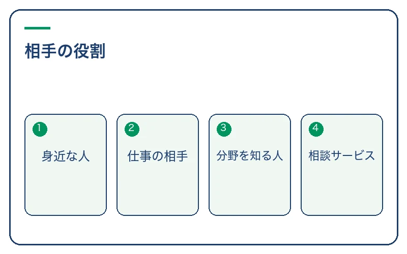 話す相手を関係と役割から選ぶ