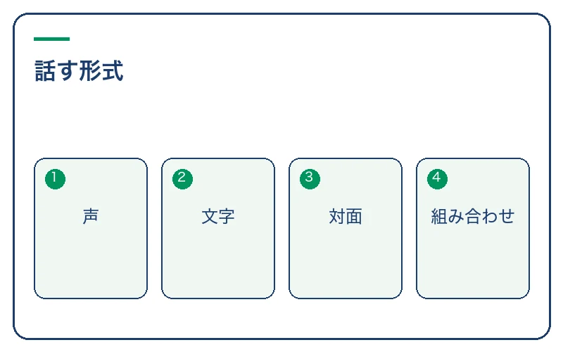 声と文字と対面から話しやすい方法を選ぶ