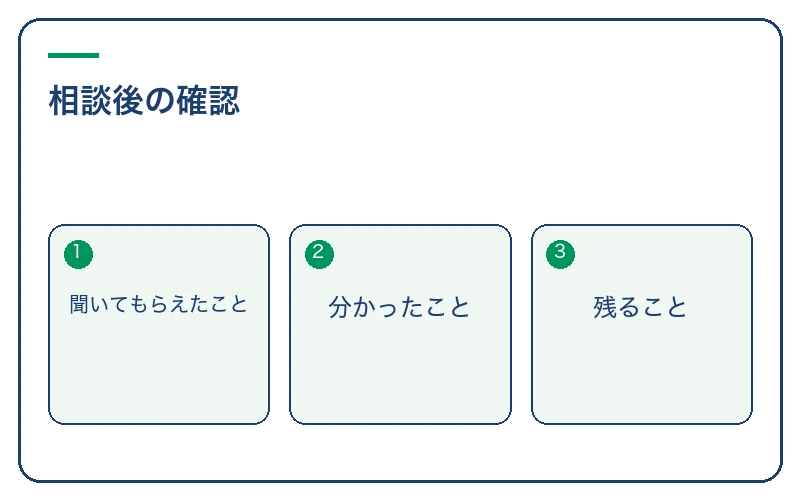 相談中と相談後に自分で確かめること