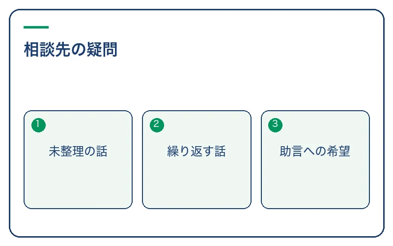 相談先選びについてよくある質問